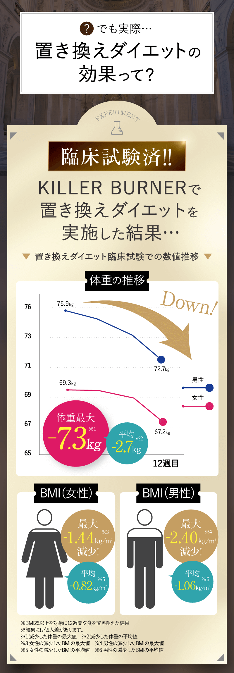 置き換えダイエットの効果って？